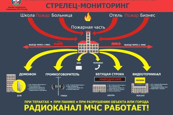 Нова ссылка кракена