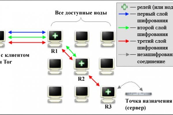 Kraken зеркало рабочее сегодня kraken6.at kraken7.at kraken8.at