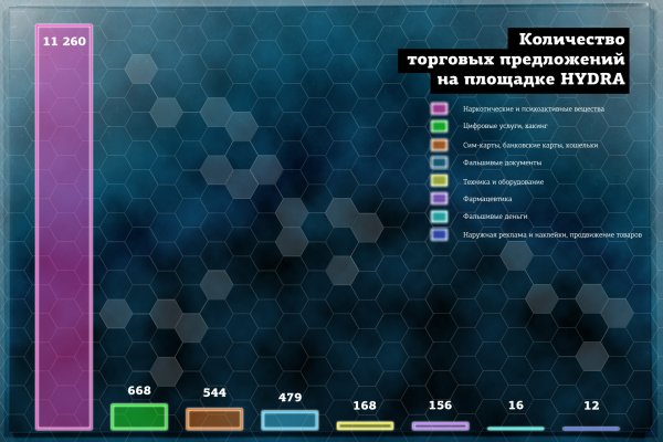 Сайт омг магазин