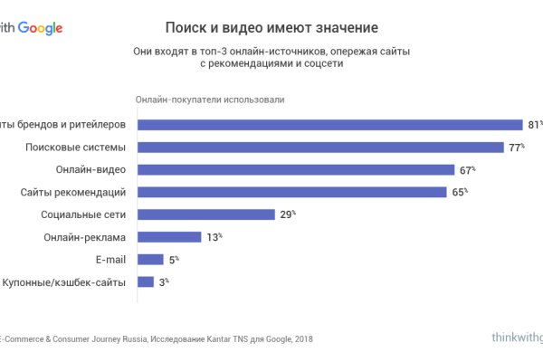 Как загрузить фотки в мегу